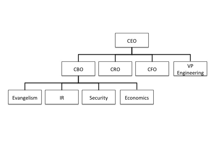 Chief Blockchain Officer