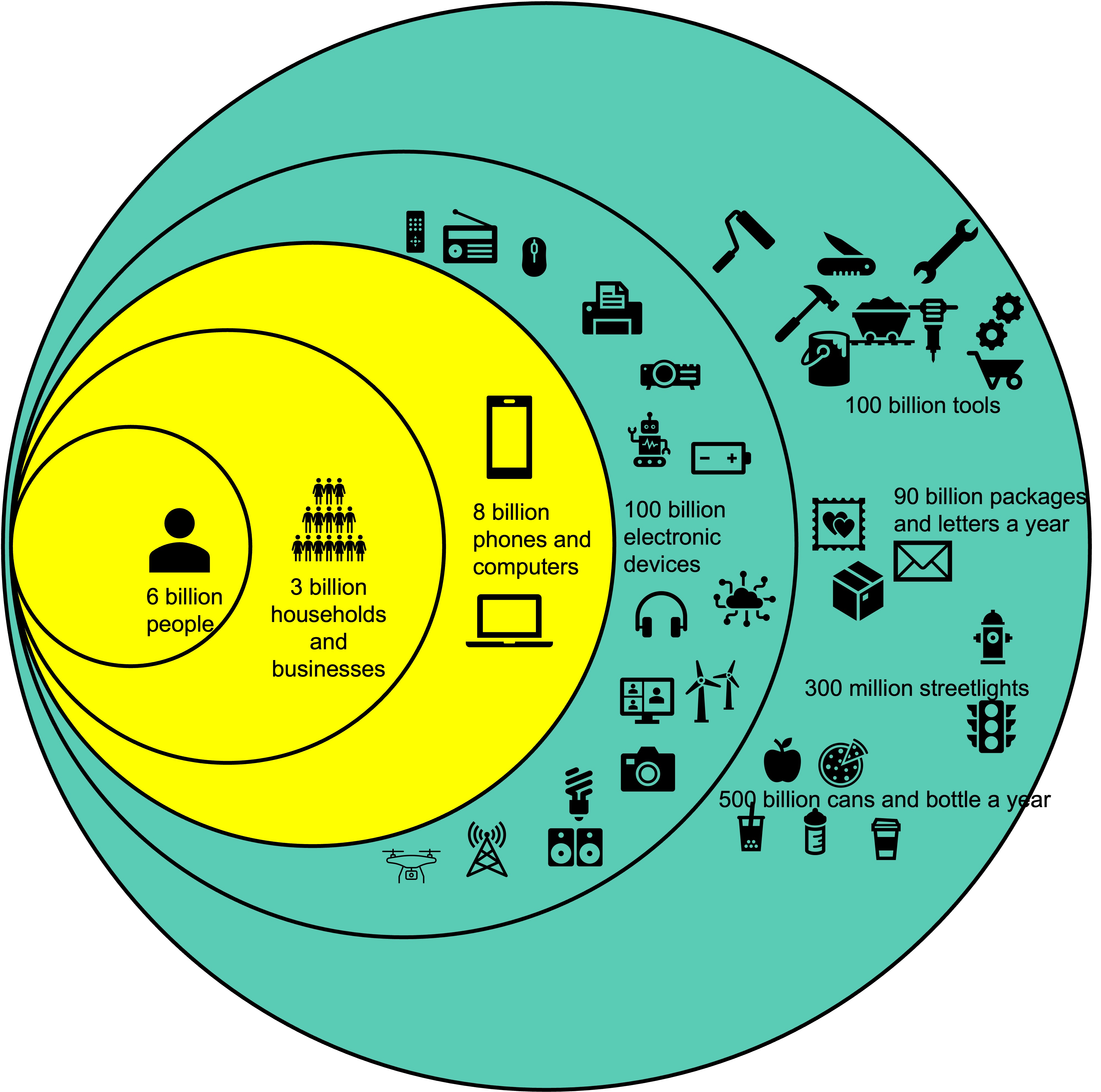 The (Al)lure of Ad Hoc Networks